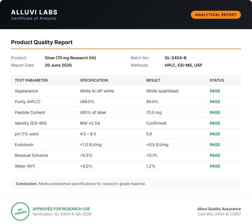 Certificate of Analysis - Glow 70mg